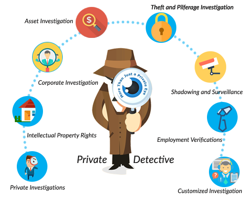 Private Detective Agency